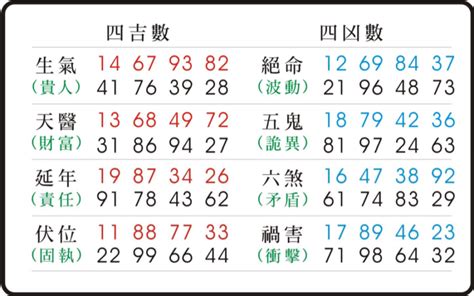 易經數字占卜|東方靈數（數字易經）計算機